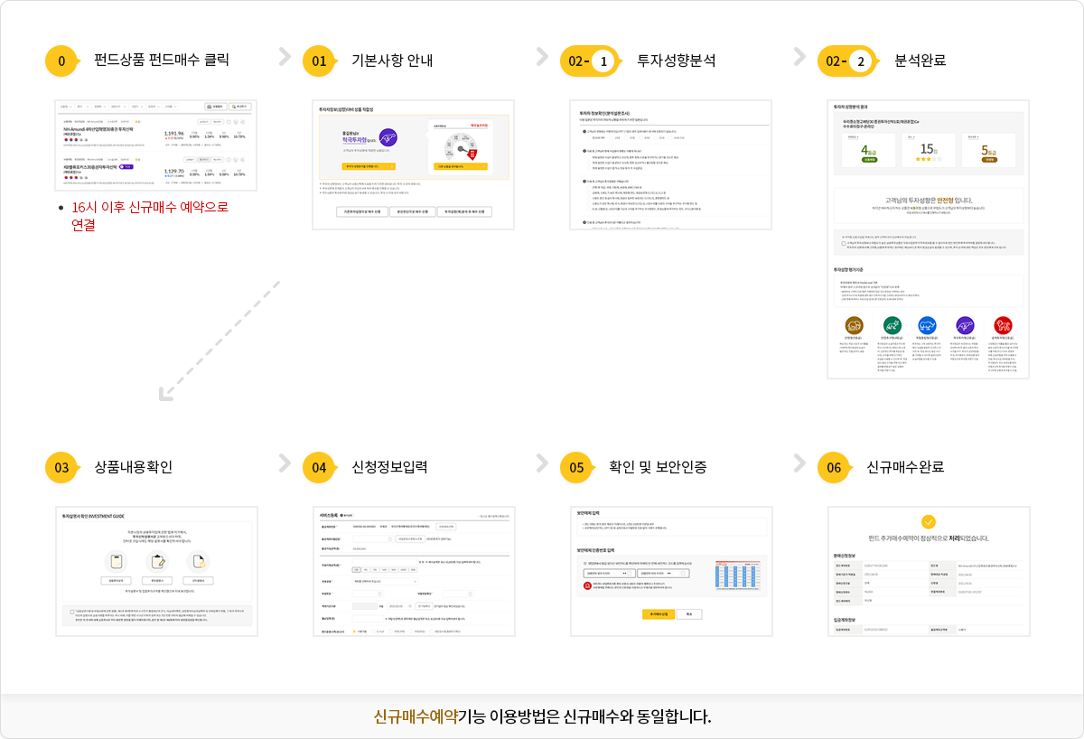 하단에 내용 참고바랍니다.