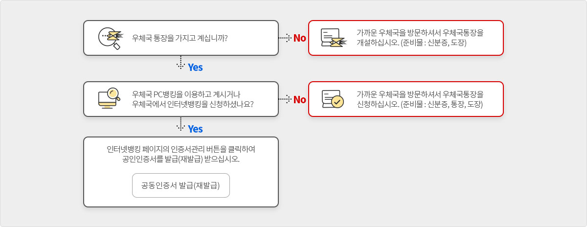 신규이용자안내